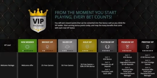 50 100 percent free Spins No deposit Required for United kingdom Players in the 2025