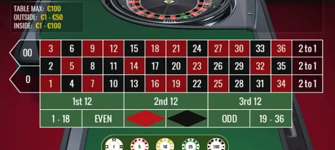 Eye Of Horus Slot Review Free Kundgebung 2025